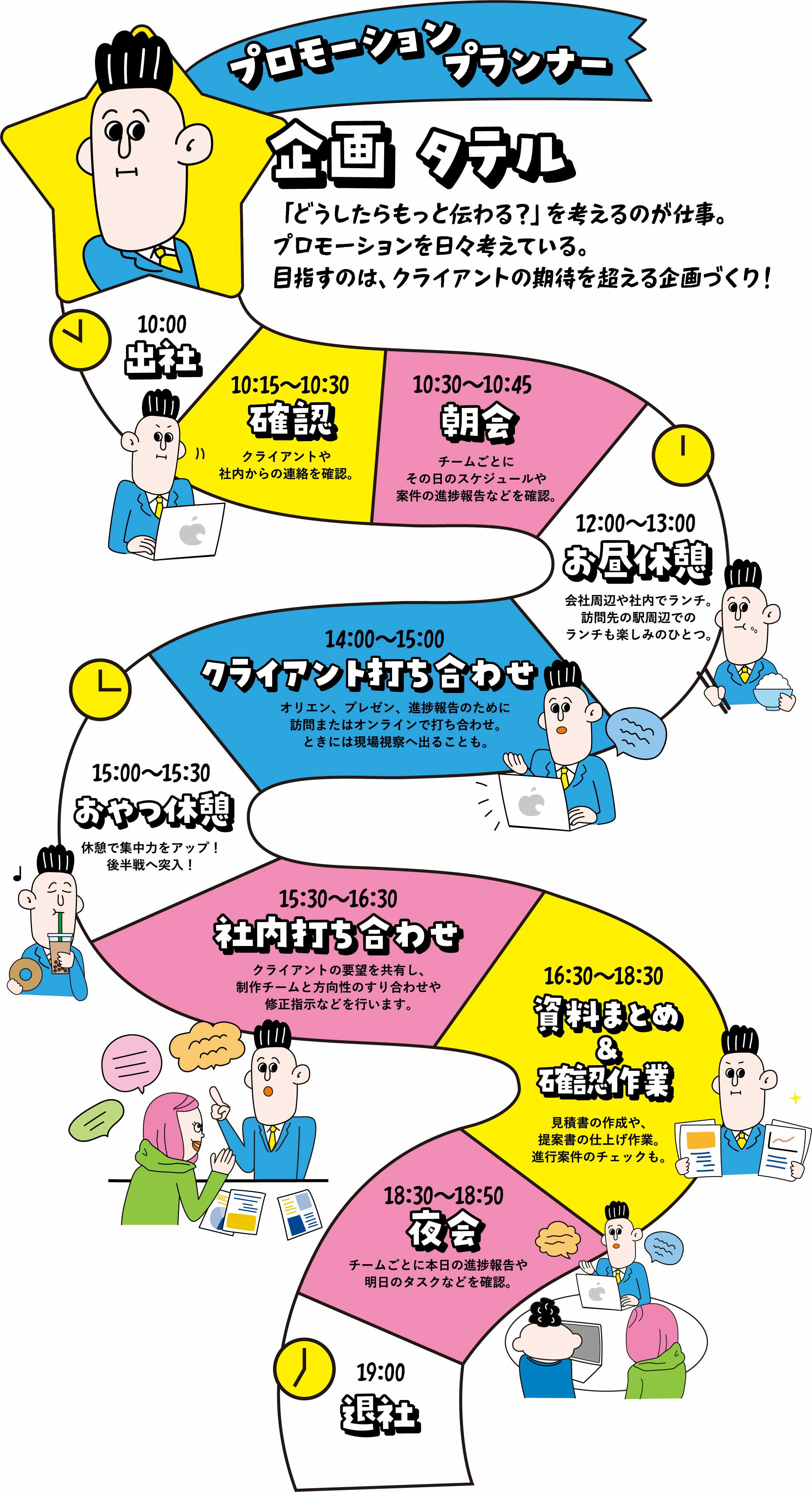 プロモーションプランナーの1日